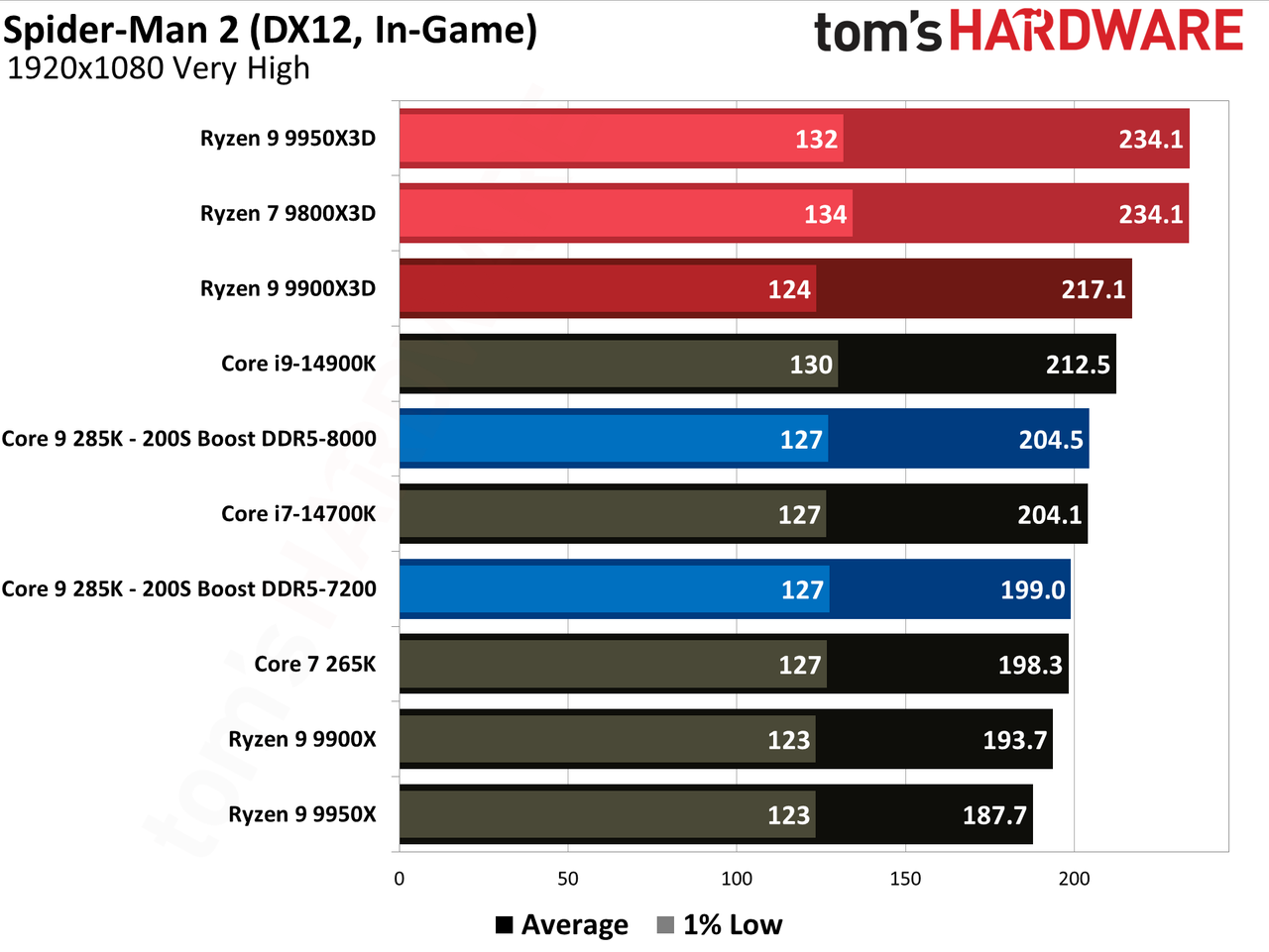 Intel 200S Boost
