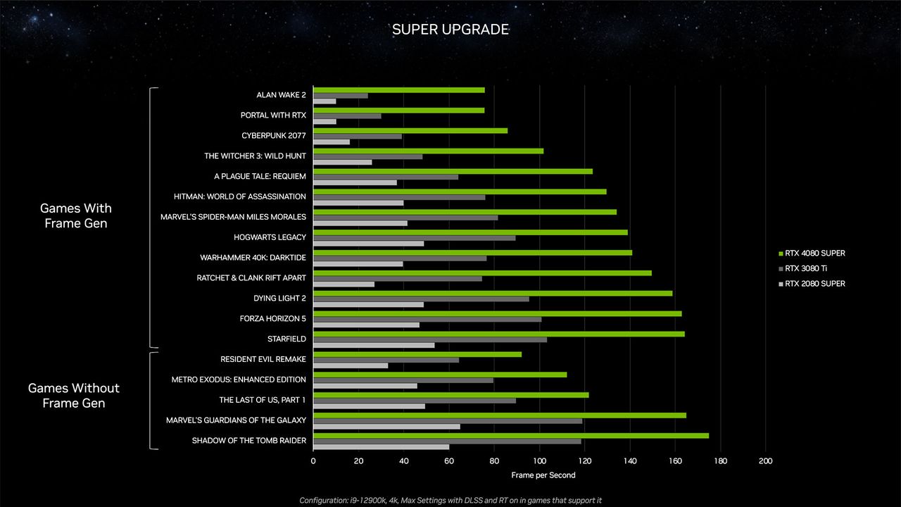 Nvidia RTX 40-Series Super Models and CES 2024