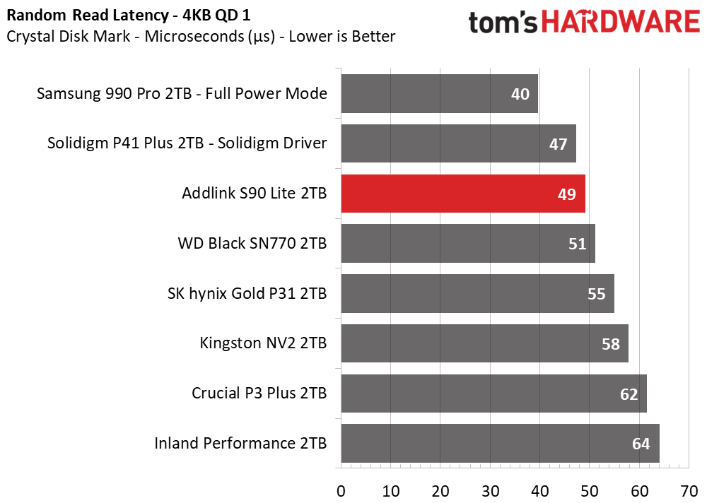 Addlink S90 Lite SSD