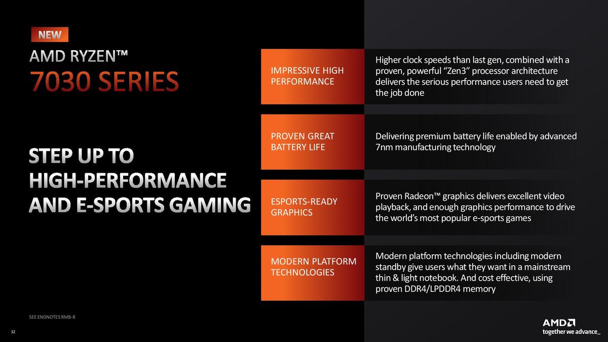 AMD
