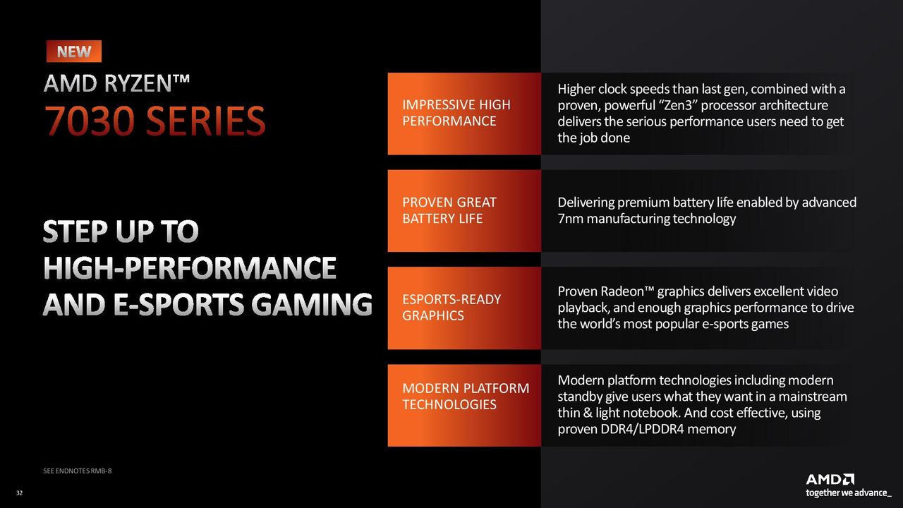AMD