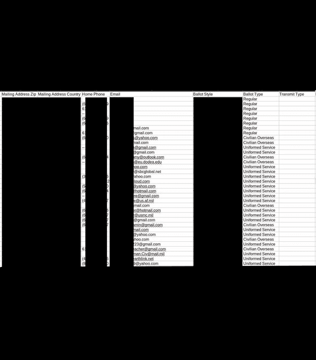 Esta captura de pantalla muestra un documento csv que indica votantes ausentes ubicados fuera de los Estados Unidos.  El fichero incluye direcciones, números de teléfono y direcciones de correo electrónico en el extranjero.