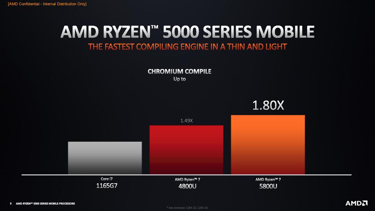 AMD Ryzen 5000 Mobile