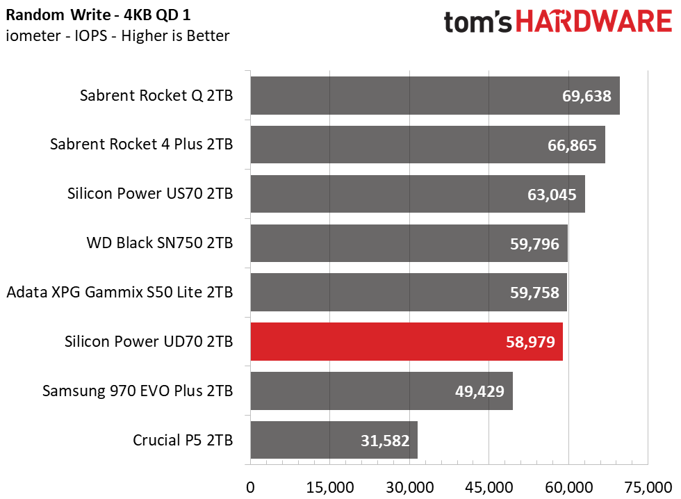 Silicon Power UD70