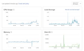 Speed up and optimise WordPress: Check web server power