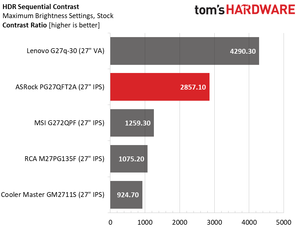 ASRock PG27QFT2A