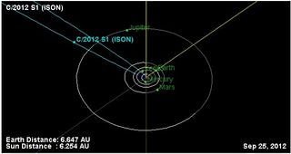 This NASA graphic shows the orbit and current position of comet C/2012 S1 (ISON). The comet is at present located at 6.25 AU from the sun, with 1 AU being the distance from Earth to the sun. Image released Sept. 24, 2012.