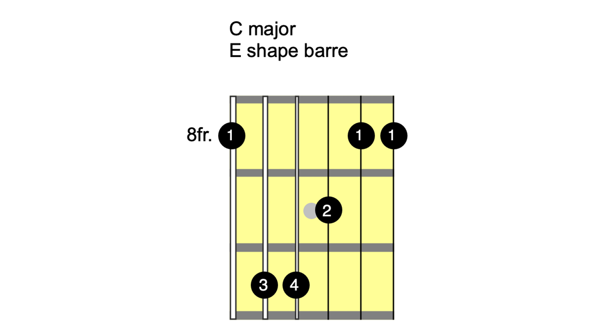 C major barre E shape