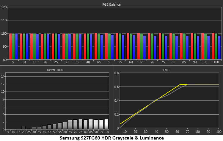 Samsung Odyssey OLED G6 S27FG60
