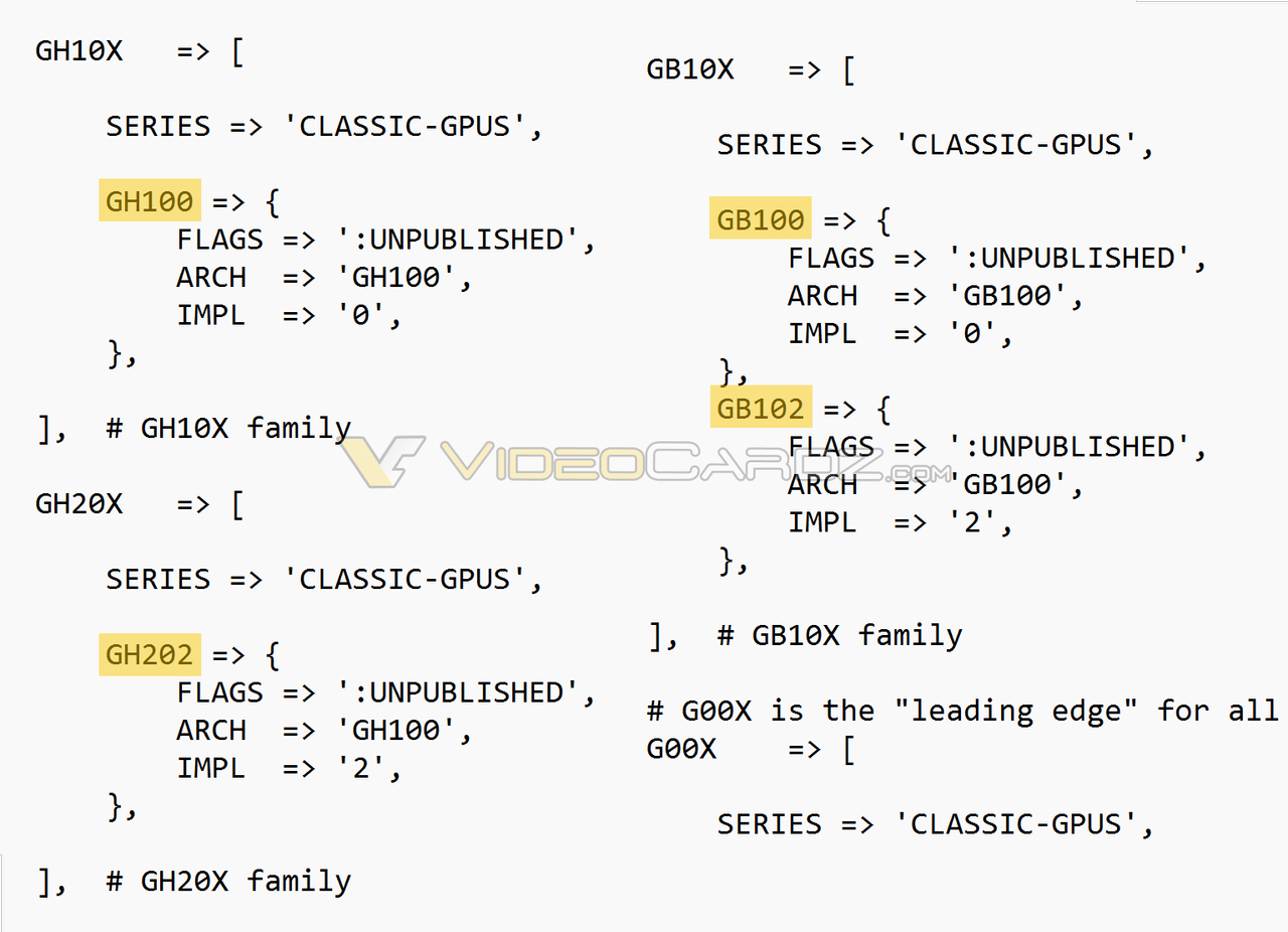 Nvidia Ada, Hopper, Blackwell