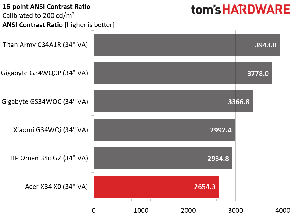Acer Predator X34 X0