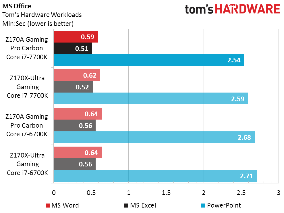 Intel Core i7-7700K Retest: More Overclocking, Less Heat | Tom's Hardware