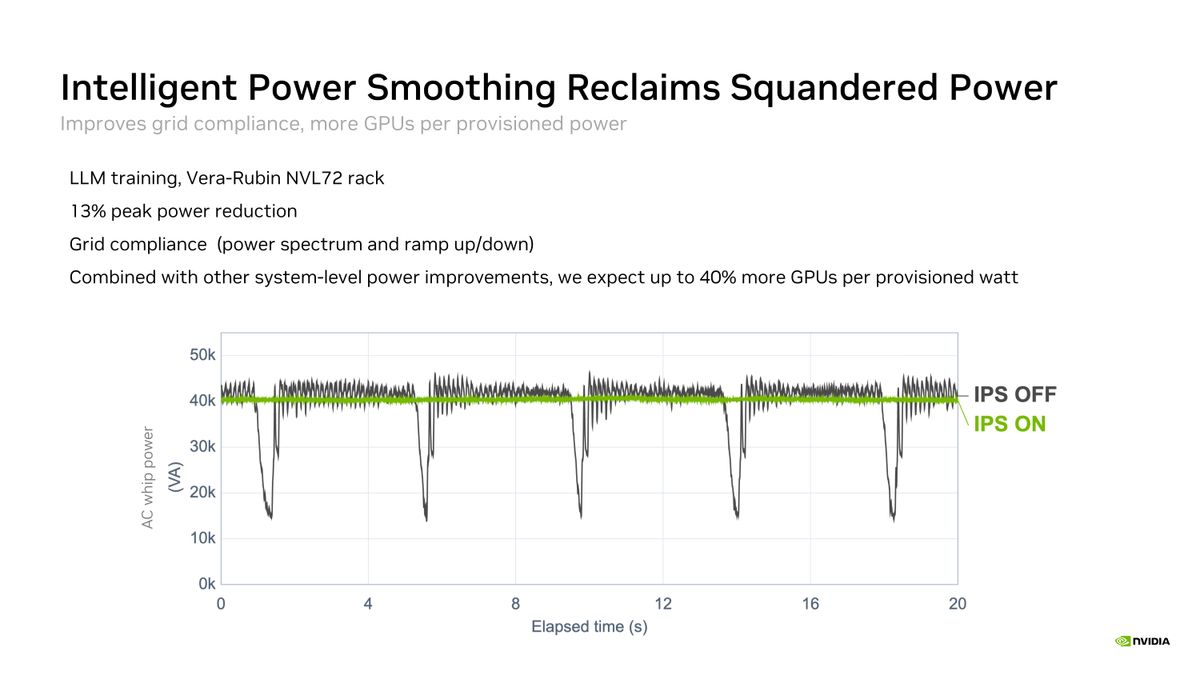 Nvidia Rubin Hot Chips Slides