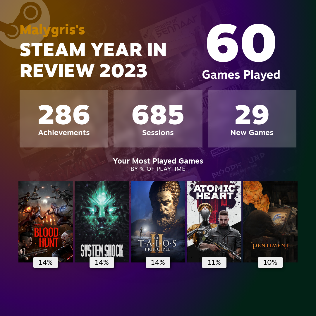 Steam S 2023 Year In Review Breaks Down Exactly How You Blew The Past 1200 80 