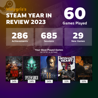 Andy Chalk's 2023 Steam Year in Review share image