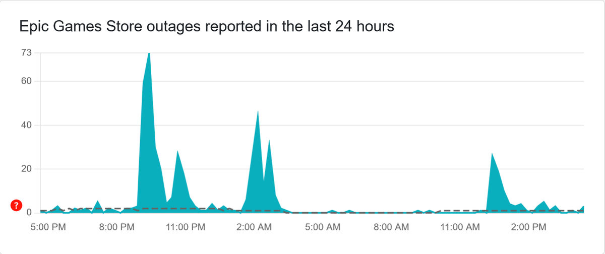 Today's Steam outage may have been part of a massive DDoS attack ...