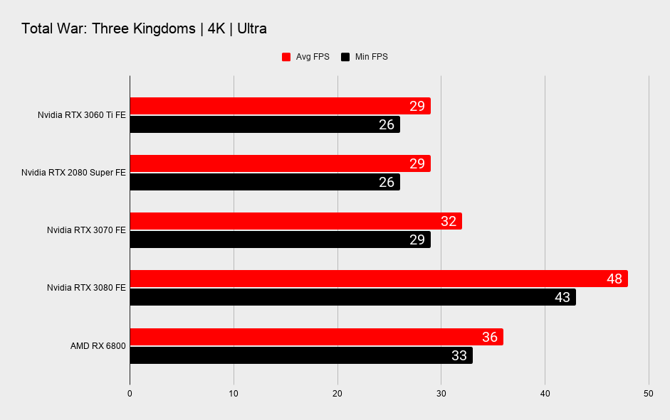 RTX 3060 Ti benchmark graphs