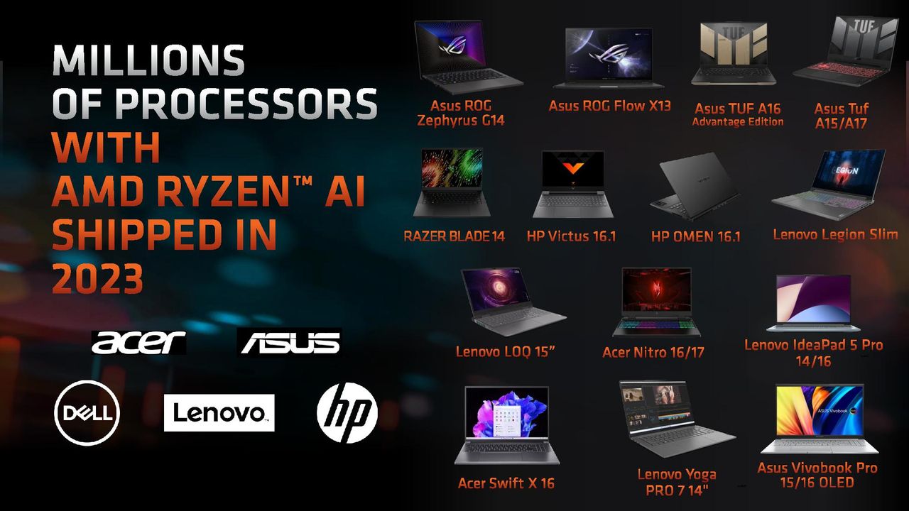 AMD