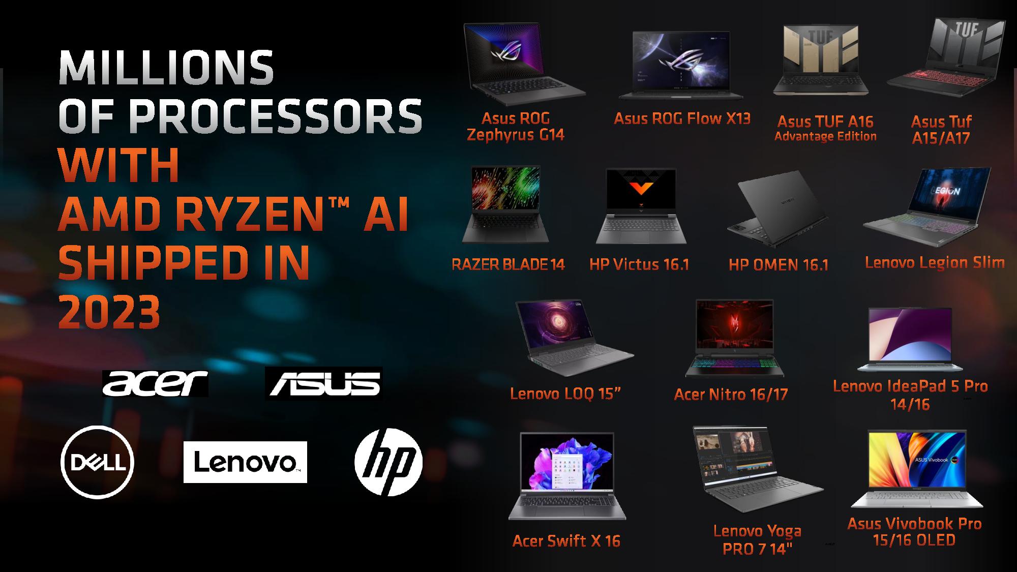 AMD