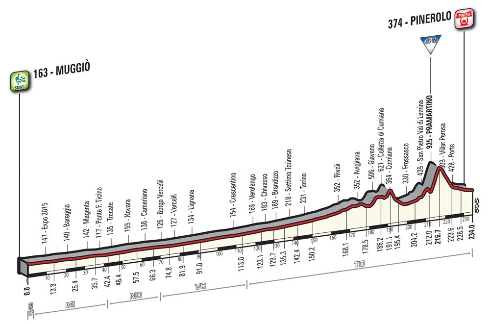 Giro d'Italia 2016: stage 18 profile