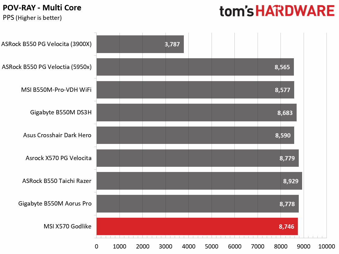 MSI X570 Godlike