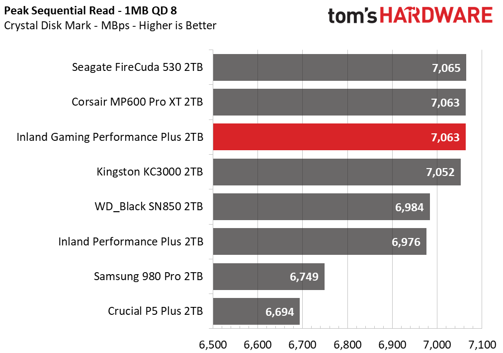 Inland Gaming Performance Plus