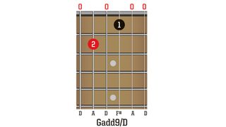 TGR387 Open D Chords