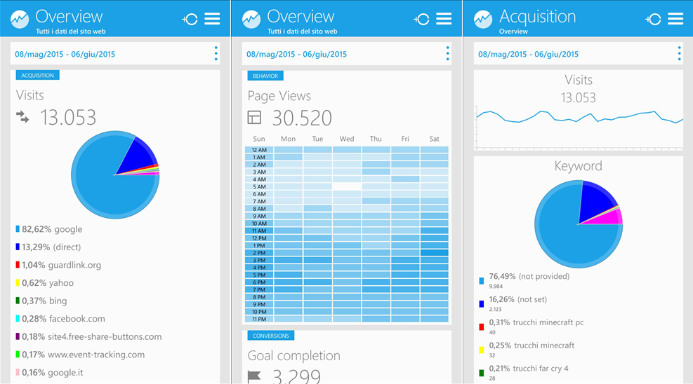 bizview