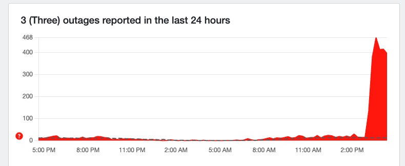 Down Detector report graph showing complaints about Three connections