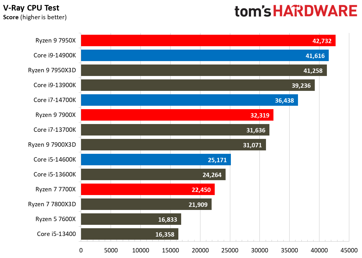 Core i9-14900K