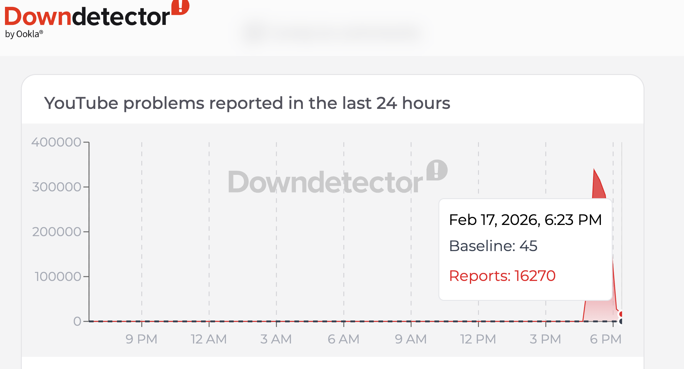 Down Detector screenshot showing the YouTube outage on 2/17/26 at 16k