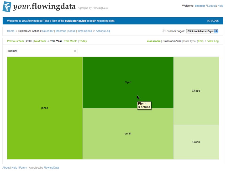 Your Flowing Data: Using Twitter to Track Your Life