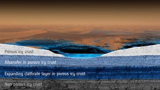 Surface and Subsurface of Titan