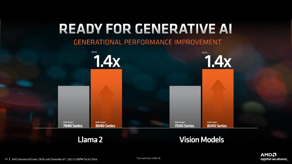 AMD