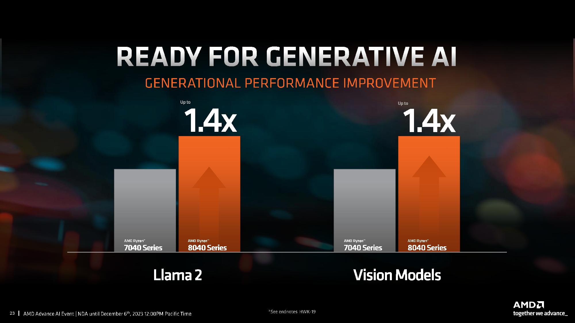 AMD