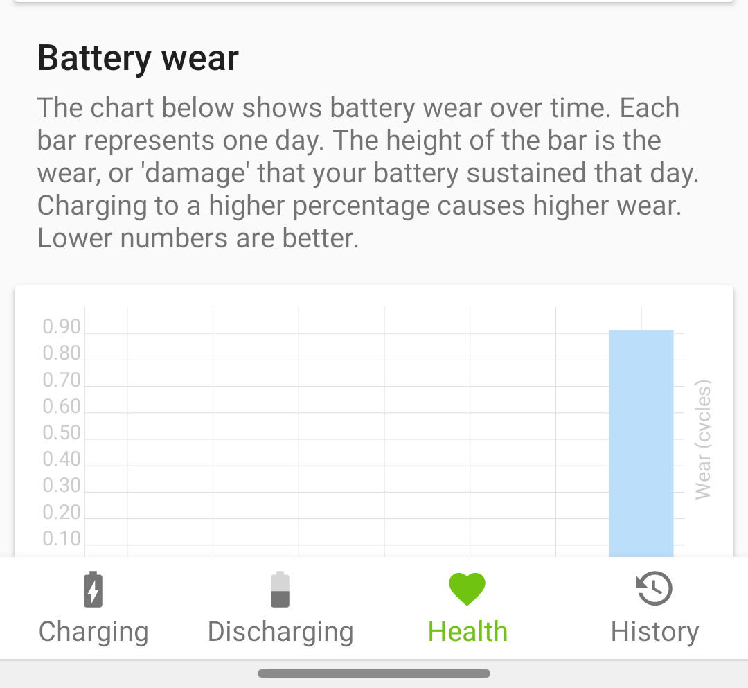 How to check battery health on Android