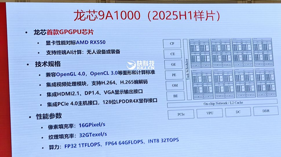 Loongson 9A1000 GPGPU