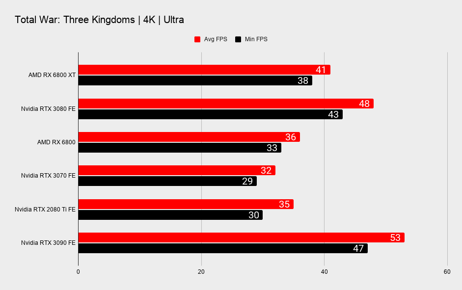 AMD RX 6800 XT and RX 6800 benchmarks
