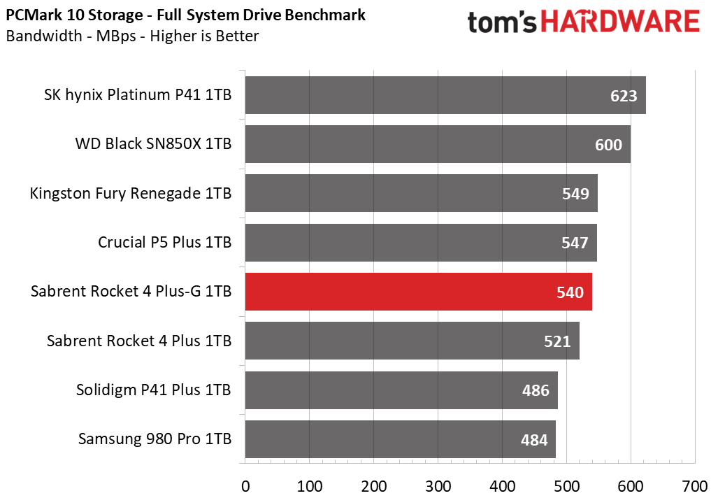 Sabrent Rocket 4 Plus-G SSD