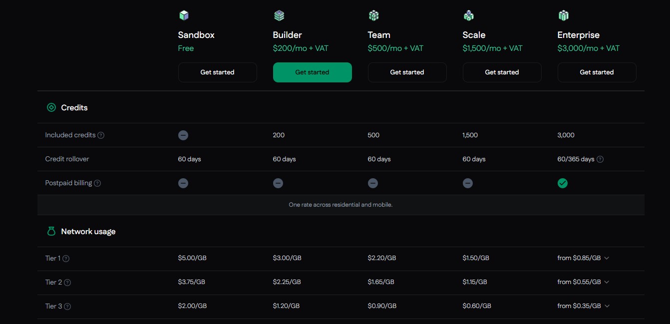 SOAX pricing