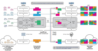 TAG Video Systems