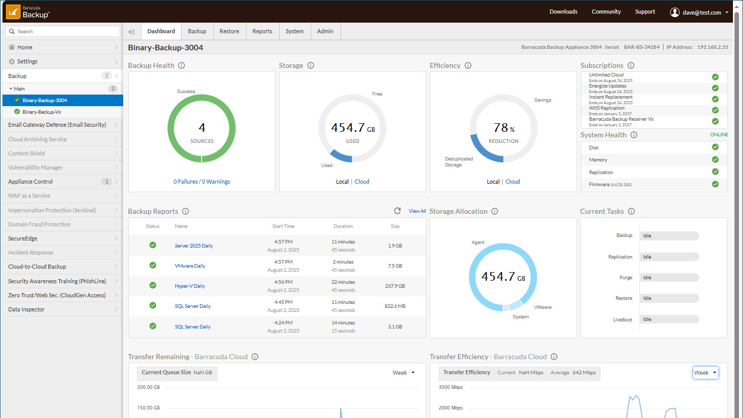 The Barracuda Backup 3004 dashboard