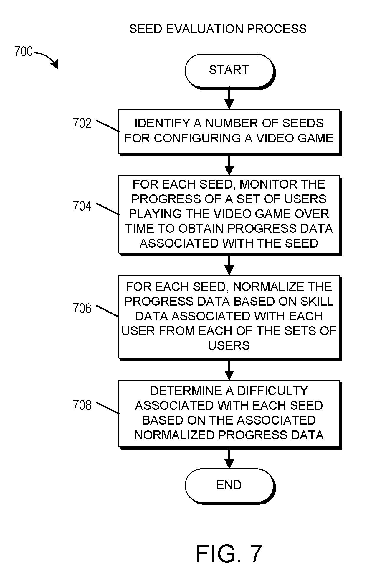 EA's Dynamic Difficulty Adjustment patent images