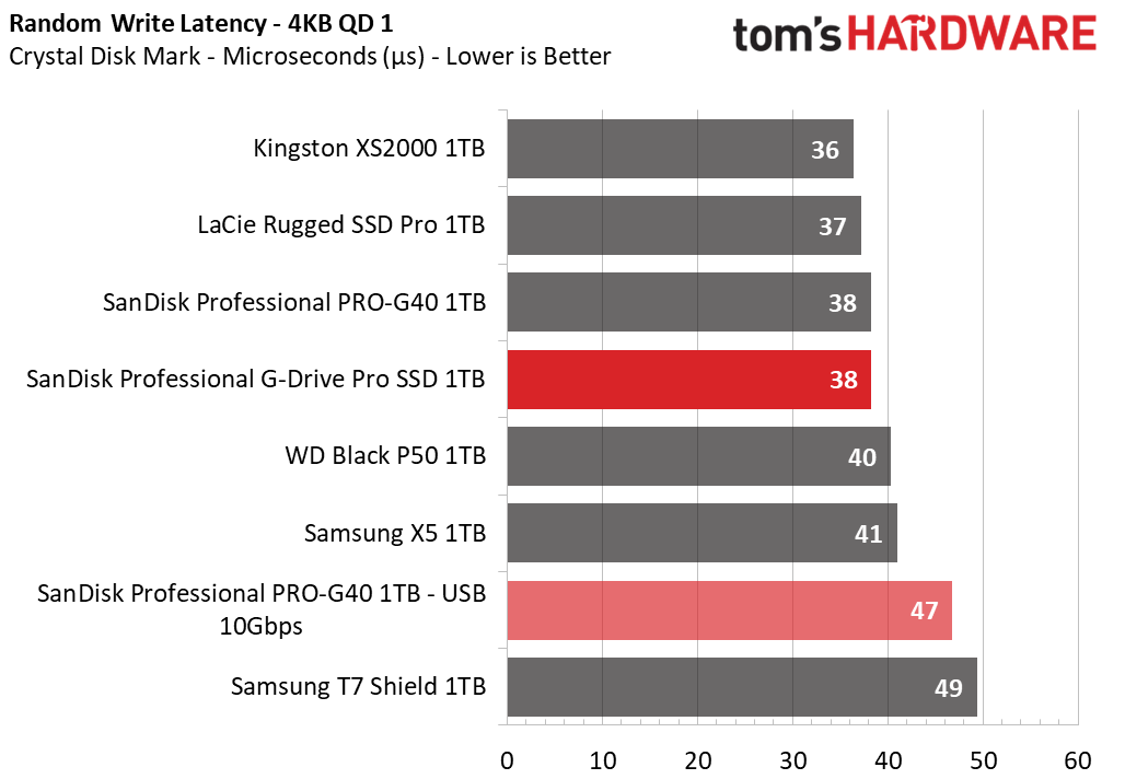 SanDisk Pro-G40 SSD