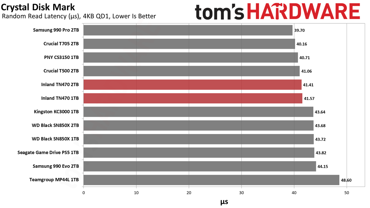 Inland TN470 1TB/2TB SSD
