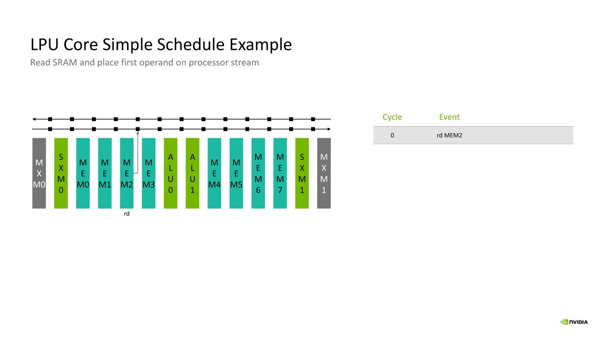 Nvidia Groq Hot Chips 2026 Presentation