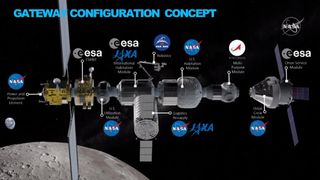 A NASA chart released in March, prior to the announcement NASA would speed up its human lunar landing to 2024, identifies potential contributions by international partners, including the Japanese space agency JAXA.