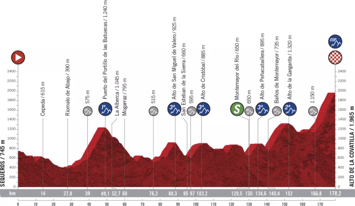 Vuelta A Espana 2024 Stage 17 Results Rora Wallie