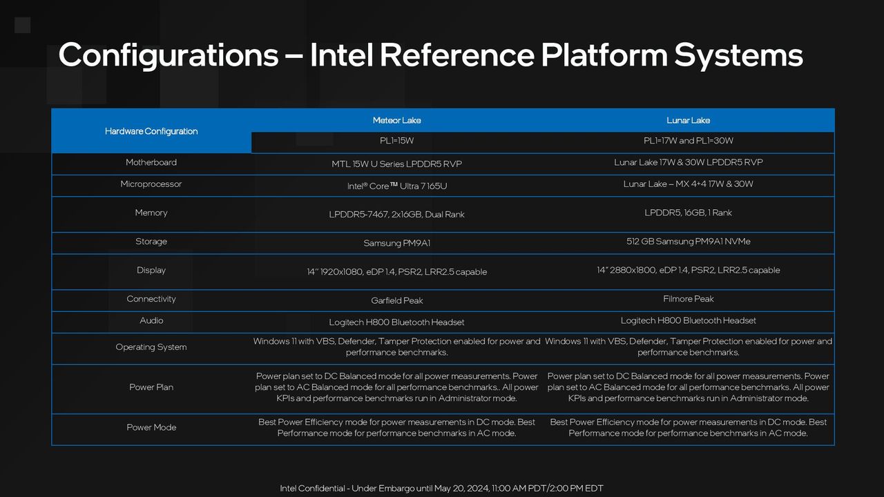 Intel Lunar Lake