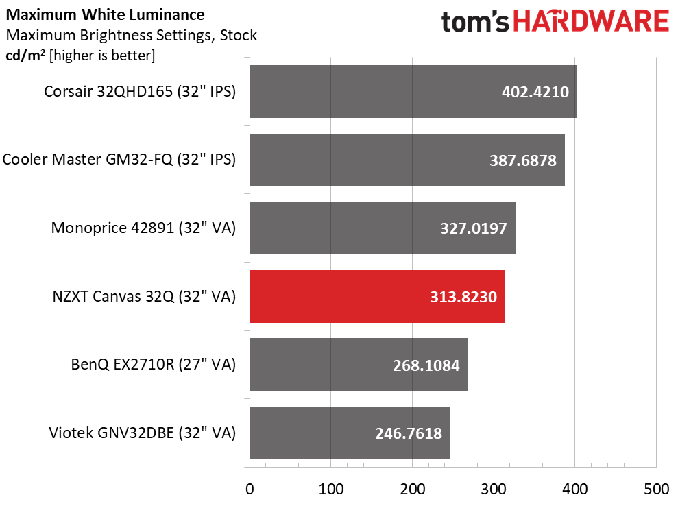 NZXT Canvas 32Q